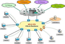 傳統企業如何走好電商之路 以管理與服務驅動網營轉化率提升